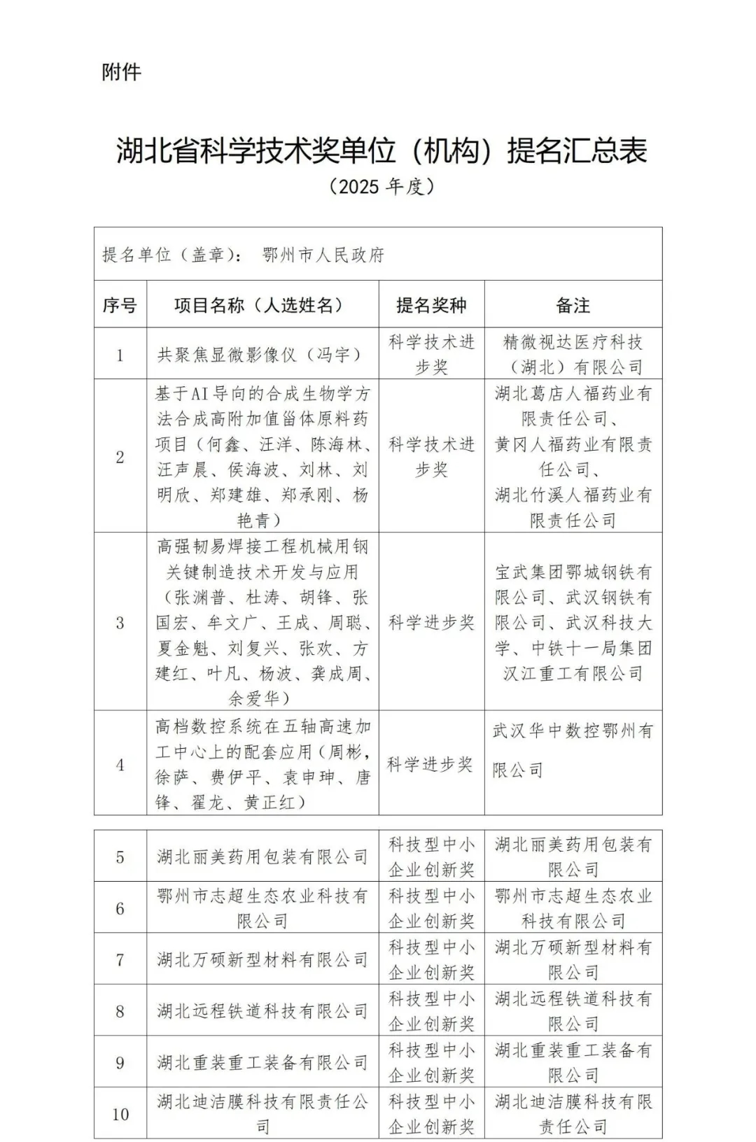 6eac02bba5fae7088d0767322b510eb7